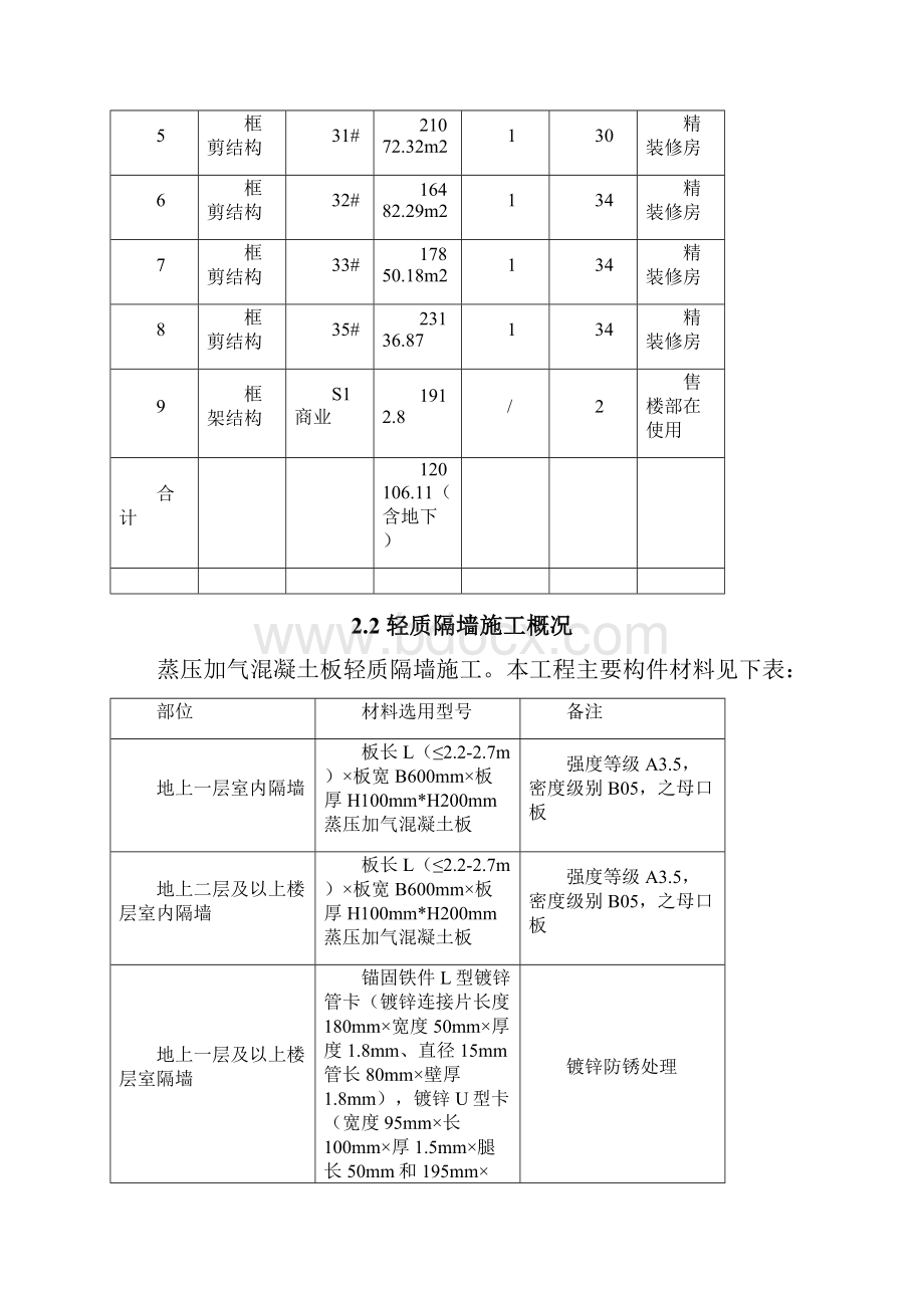 蒸压加气混凝土板轻质隔墙施工方案之欧阳科创编.docx_第3页