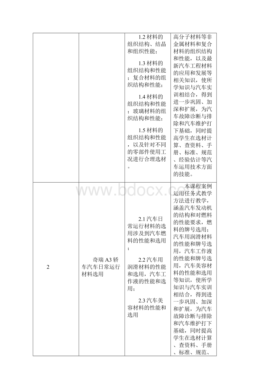 16汽车材料课程标准100607.docx_第2页