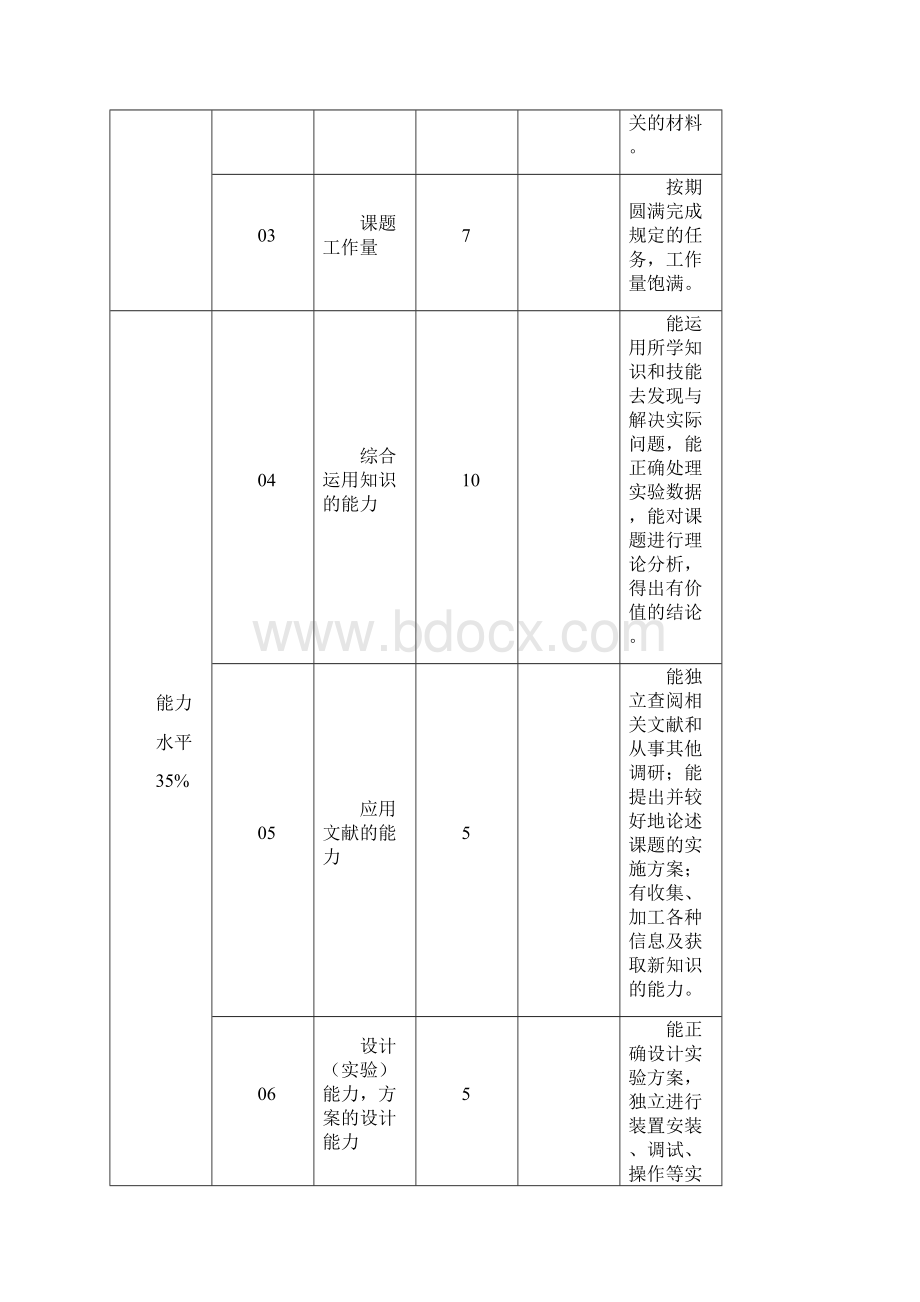 课程设计样本肋片强化传热设计.docx_第3页