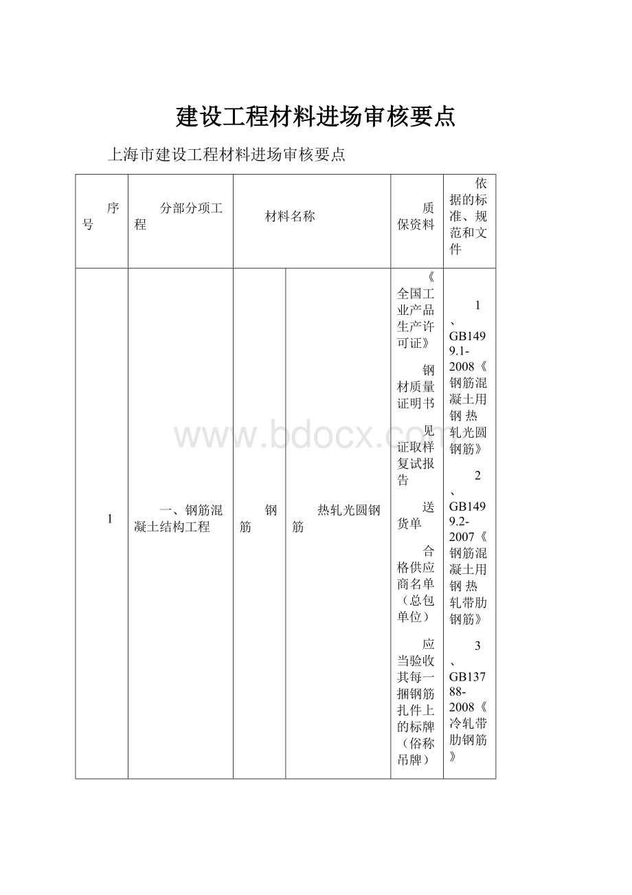 建设工程材料进场审核要点.docx