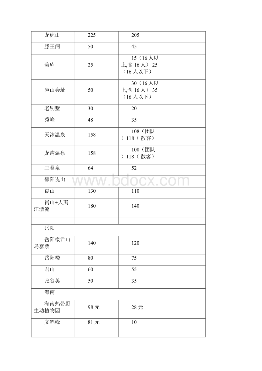 全国常规景点最新价格表旅行社版.docx_第3页