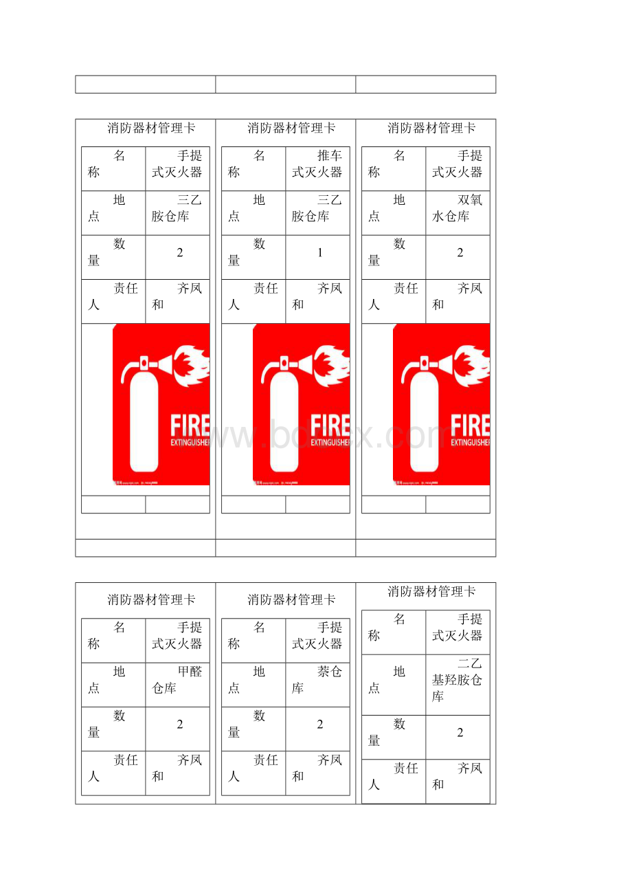 消防器材管理卡Word文档下载推荐.docx_第3页