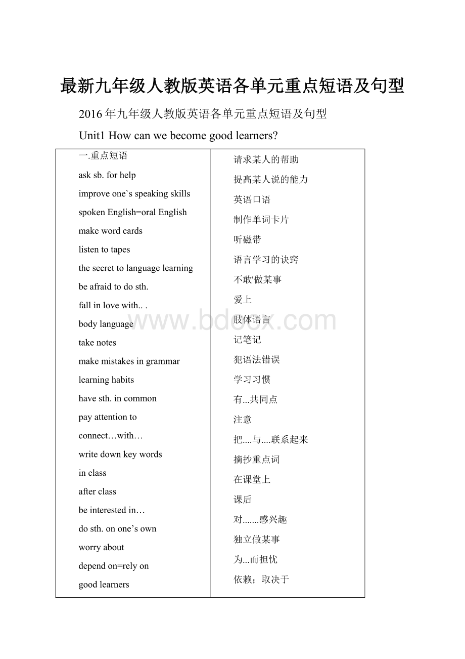 最新九年级人教版英语各单元重点短语及句型.docx_第1页