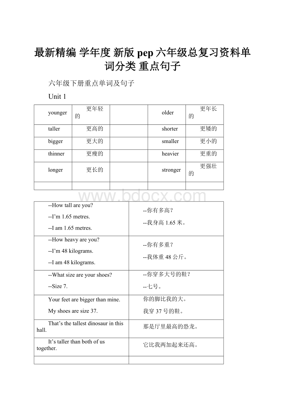 最新精编 学年度 新版pep六年级总复习资料单词分类 重点句子.docx_第1页