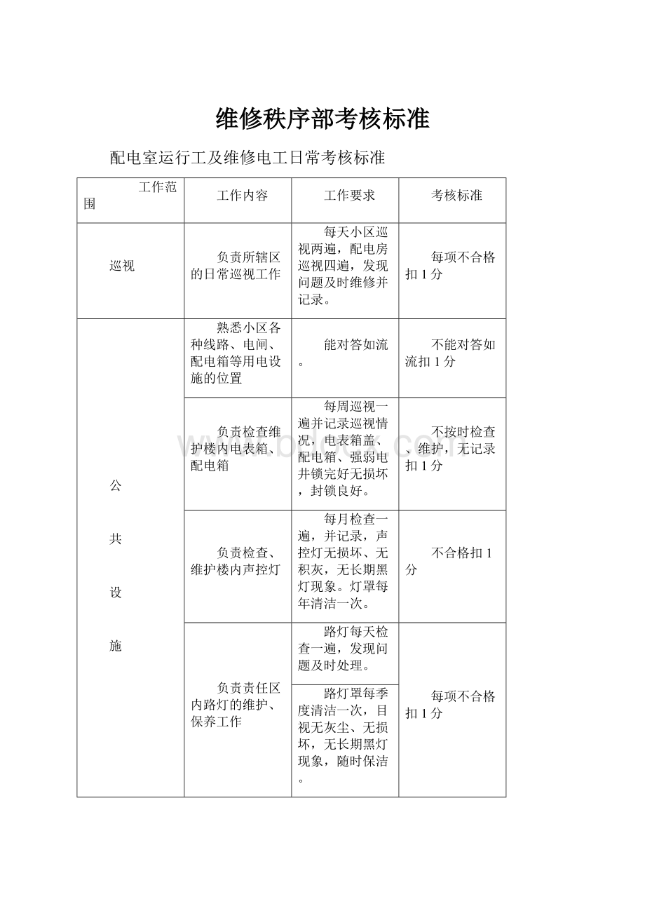 维修秩序部考核标准.docx_第1页