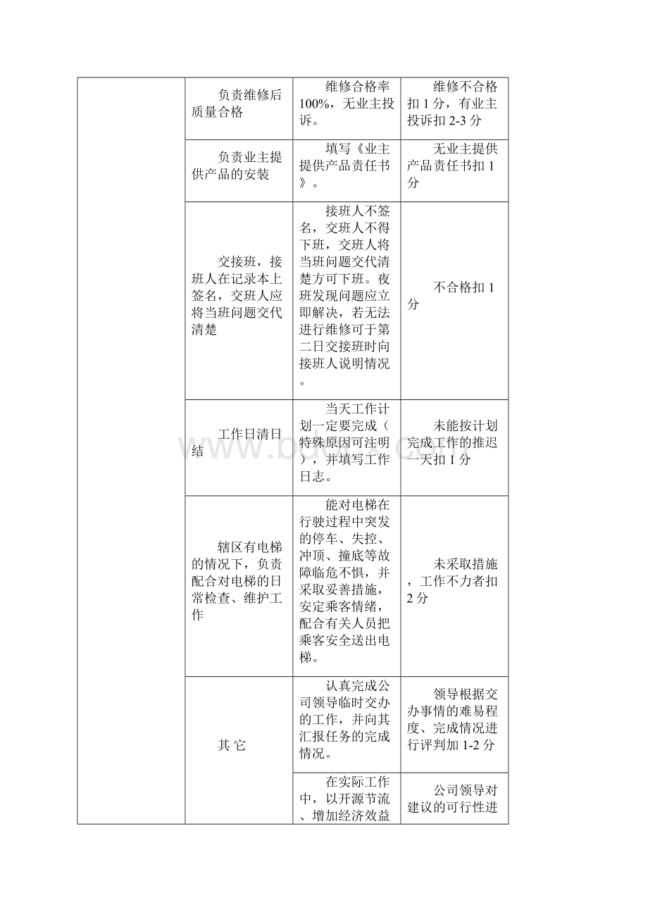 维修秩序部考核标准.docx_第3页