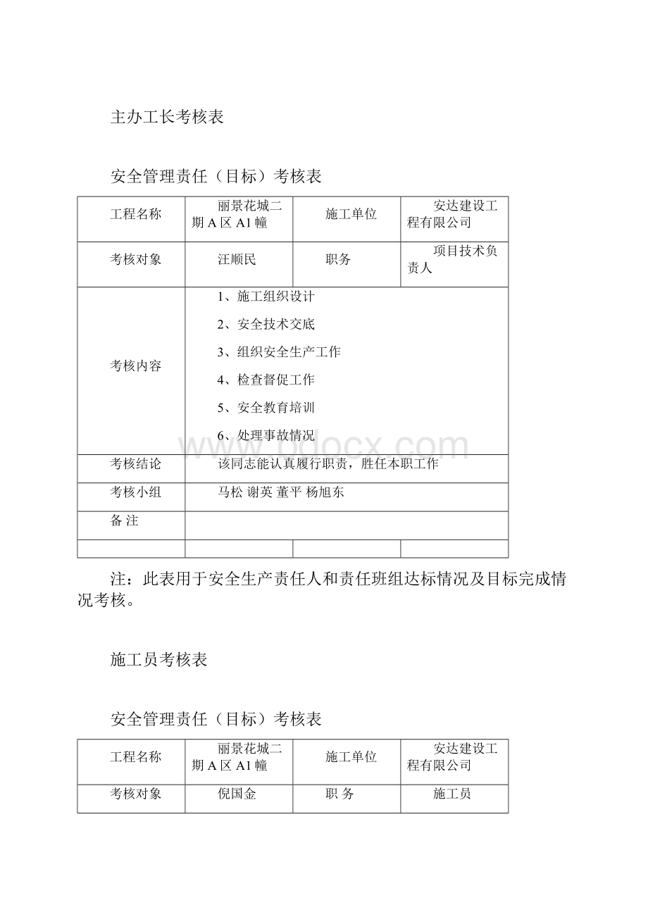 项目施工人员及各班组长考核表.docx_第2页