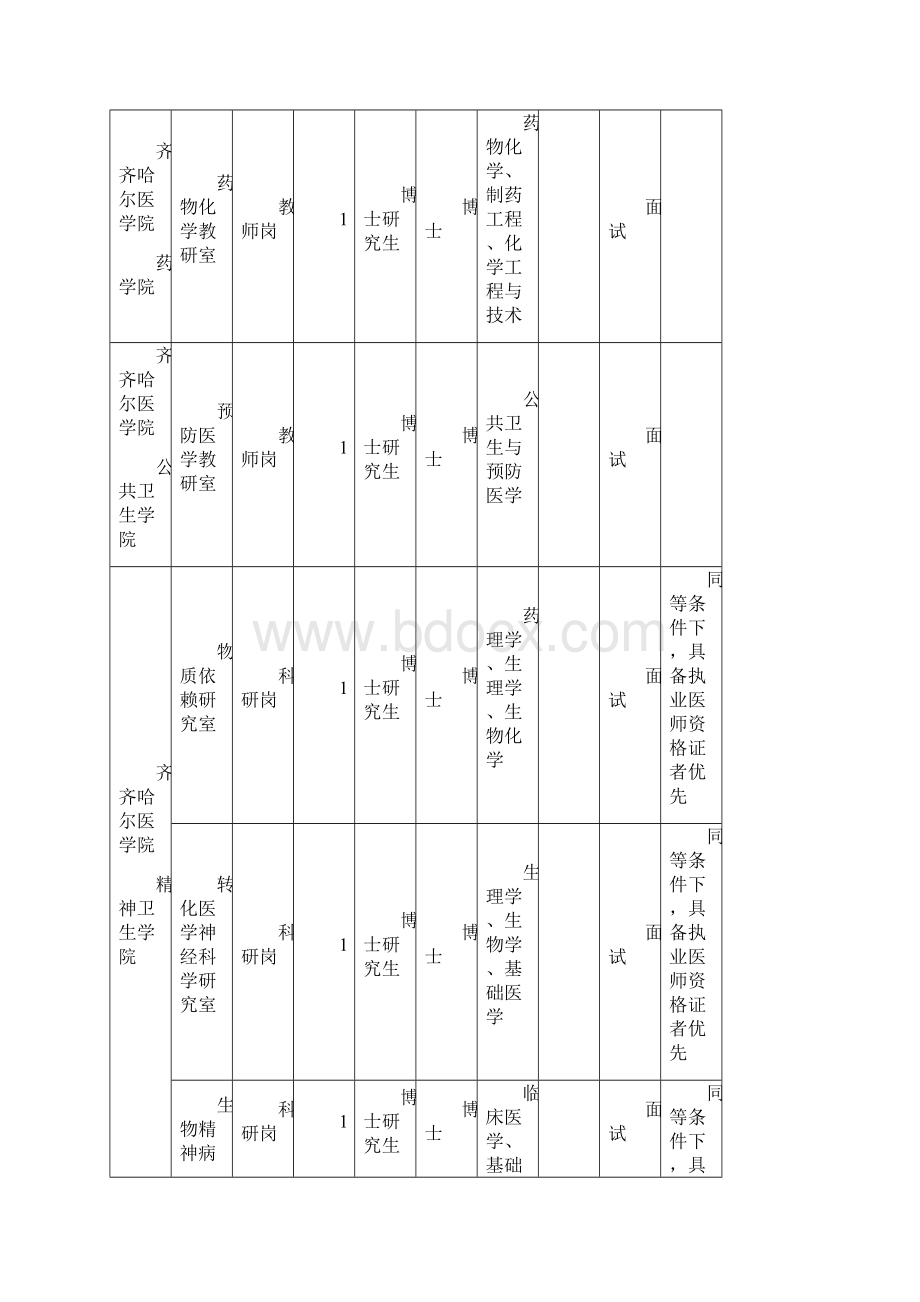 齐齐哈尔医学院及直属单位上半年公开招聘工作人员计.docx_第3页