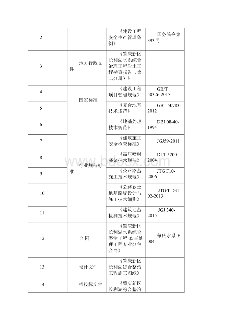 高压旋喷桩施工方案.docx_第2页