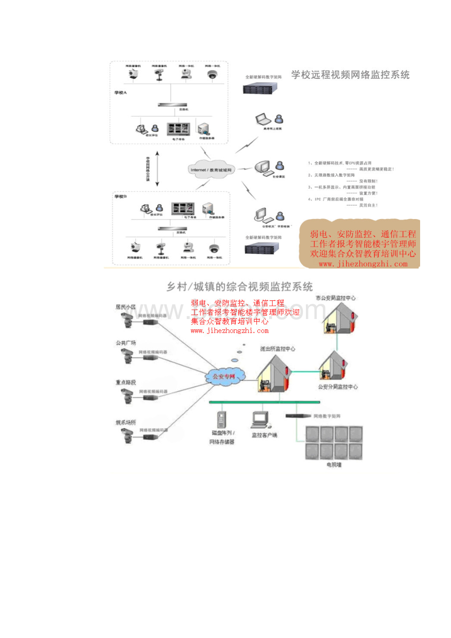 各种网络监控拓扑图Word文档下载推荐.docx_第3页