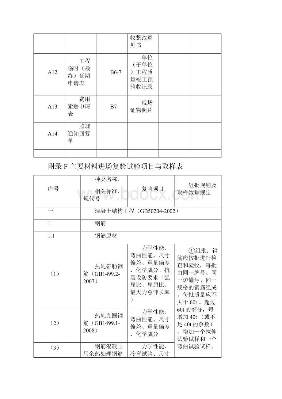 主要材料进场复验试验项目与取样表.docx_第3页