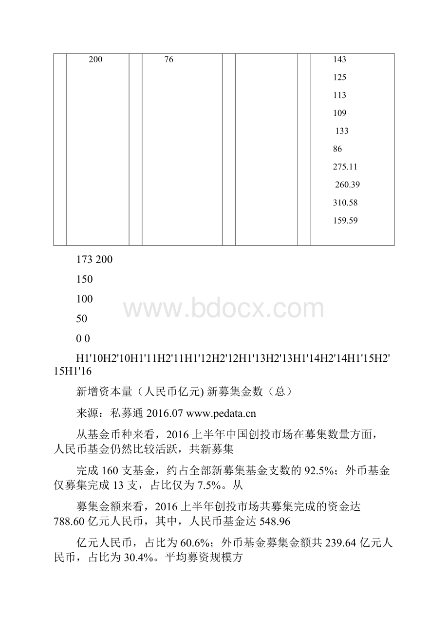 清科 上半年VC募资两极分化明显 大基金募资不断但投资同比缩水.docx_第3页