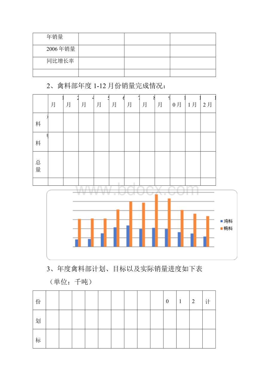 猪场料专线部竞聘销售副总报告集团饲料事业部营销副总.docx_第2页