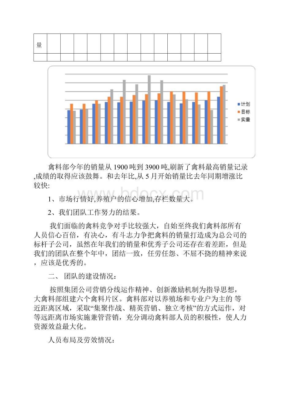 猪场料专线部竞聘销售副总报告集团饲料事业部营销副总Word下载.docx_第3页