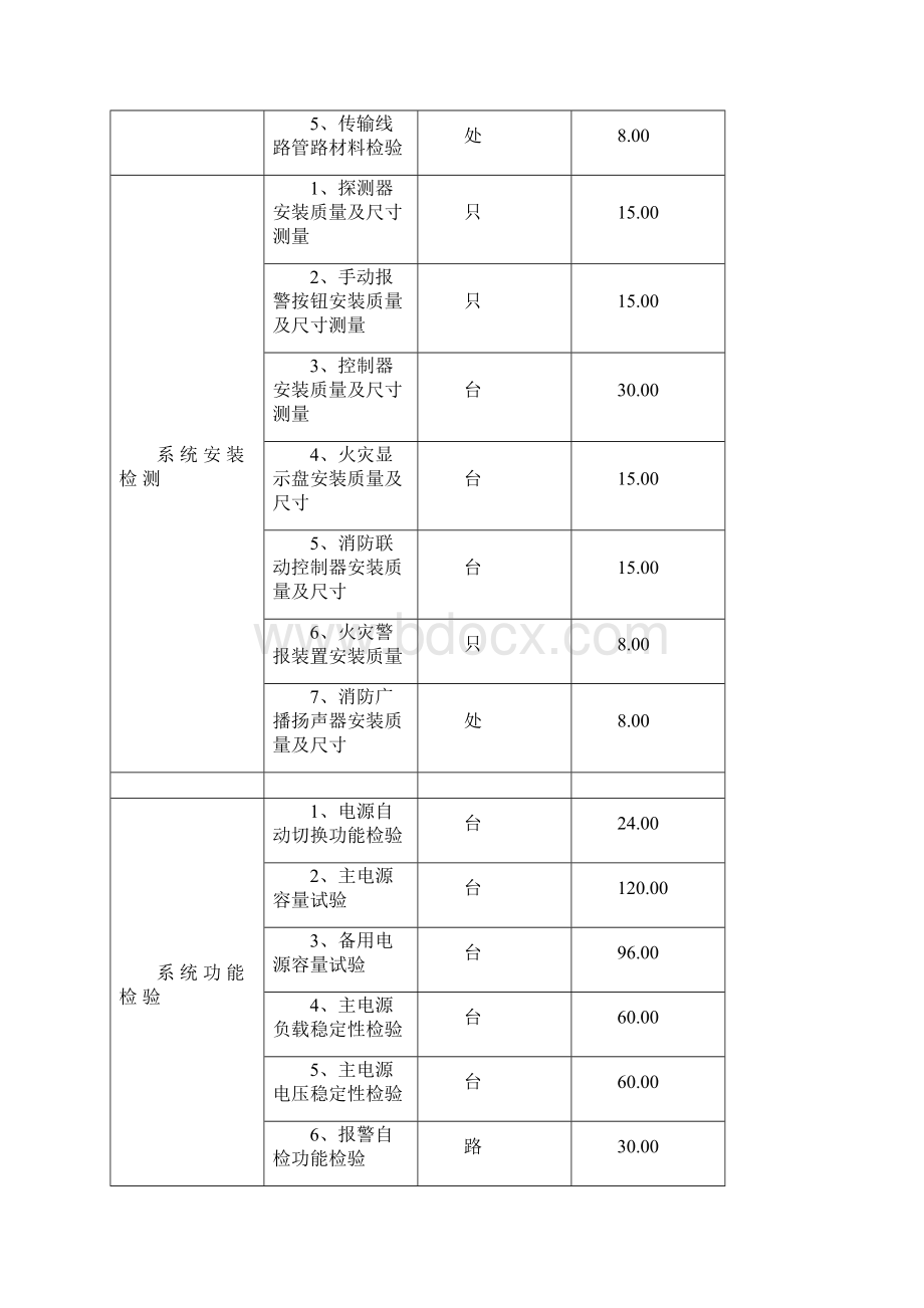 山东建筑消防设施检测收费标准doc.docx_第2页