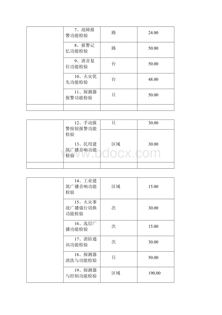 山东建筑消防设施检测收费标准doc.docx_第3页