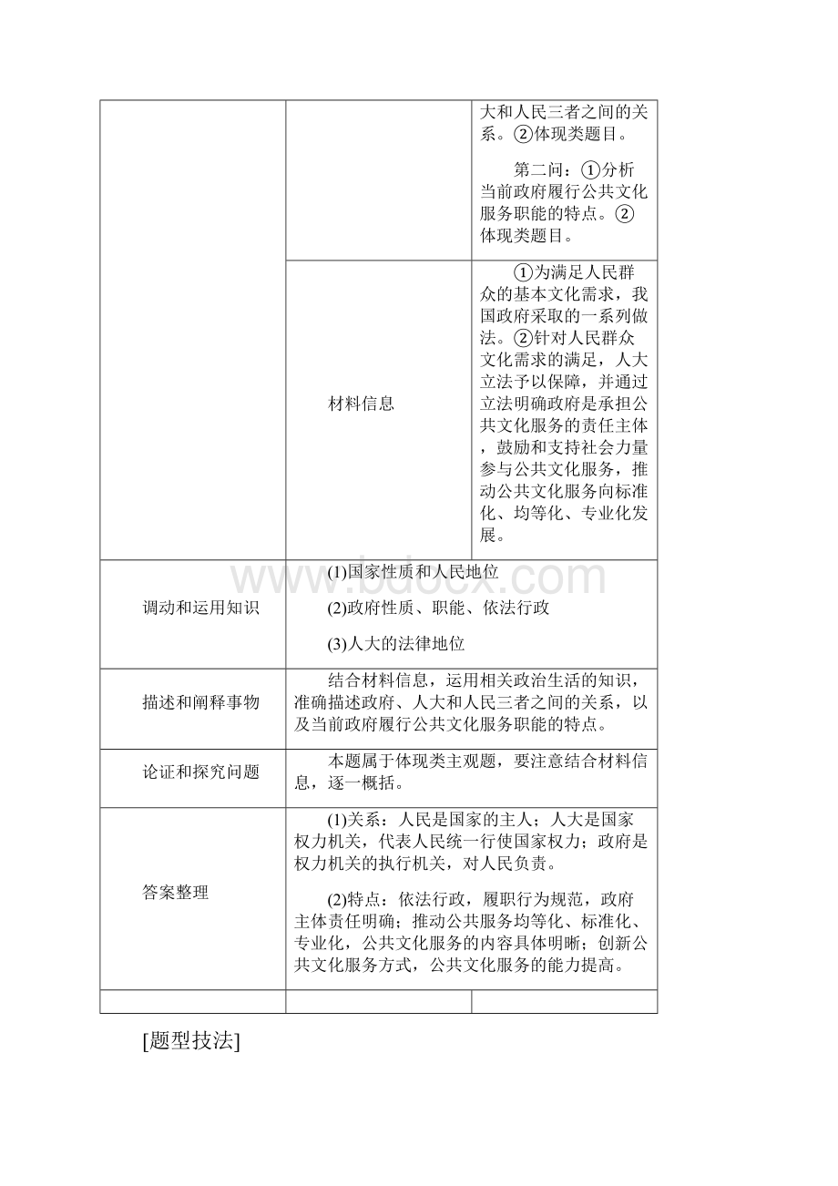 高考政治二轮复习专题五公民权利与政府职责第二课时主观题对公民和政府问题的考查学案Word文档下载推荐.docx_第2页