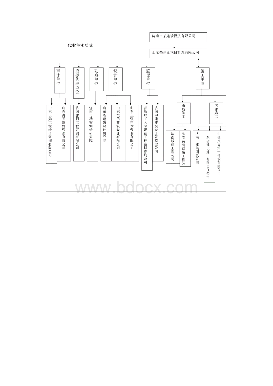 山东建筑大学工程项目管理课程设计成果Word格式.docx_第2页