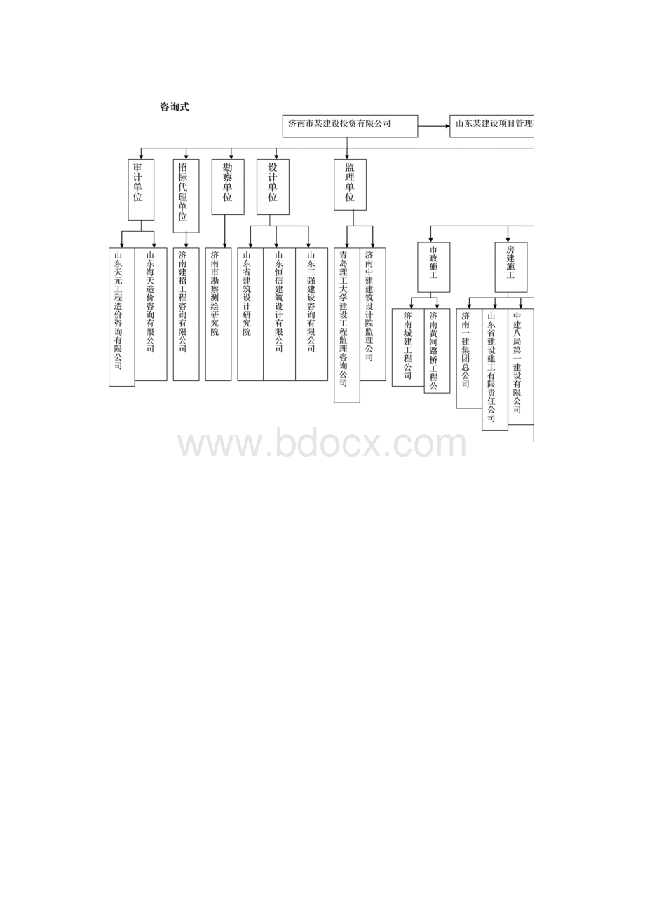 山东建筑大学工程项目管理课程设计成果Word格式.docx_第3页