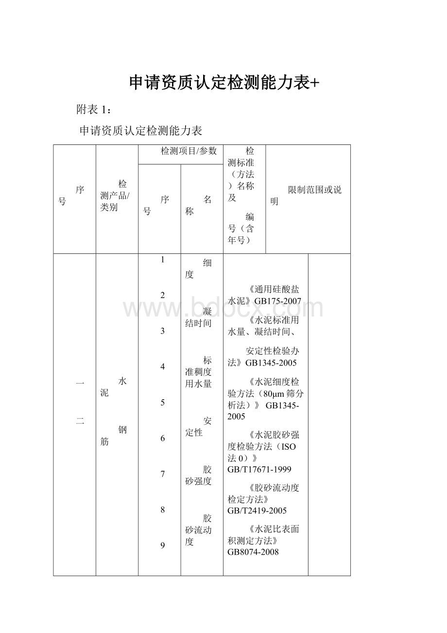 申请资质认定检测能力表+.docx_第1页