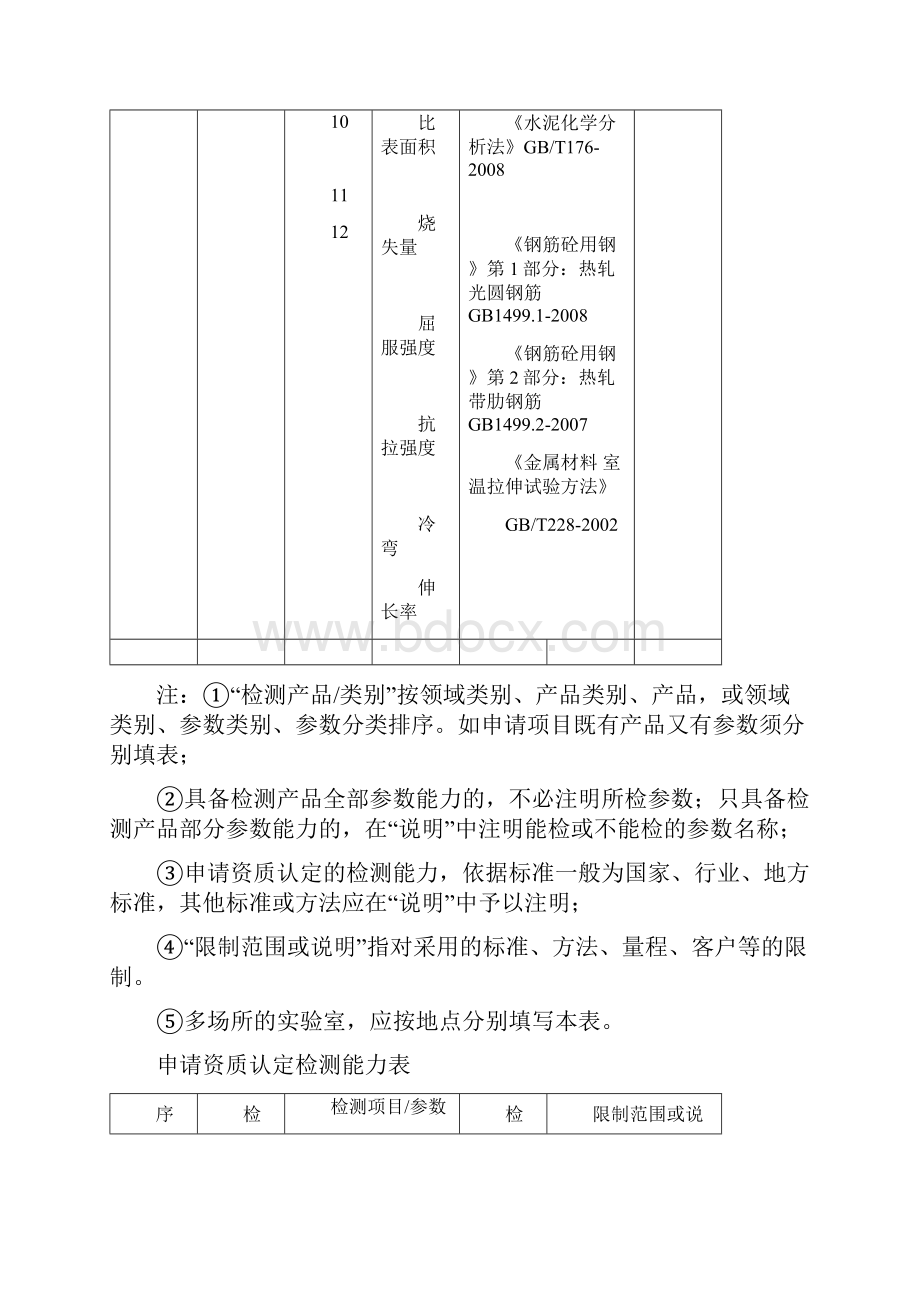 申请资质认定检测能力表+.docx_第2页