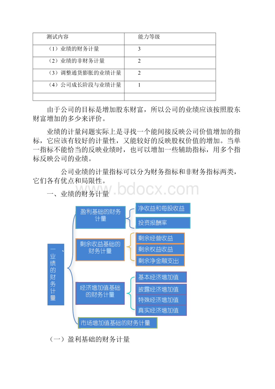 最新业绩评价完整版.docx_第2页