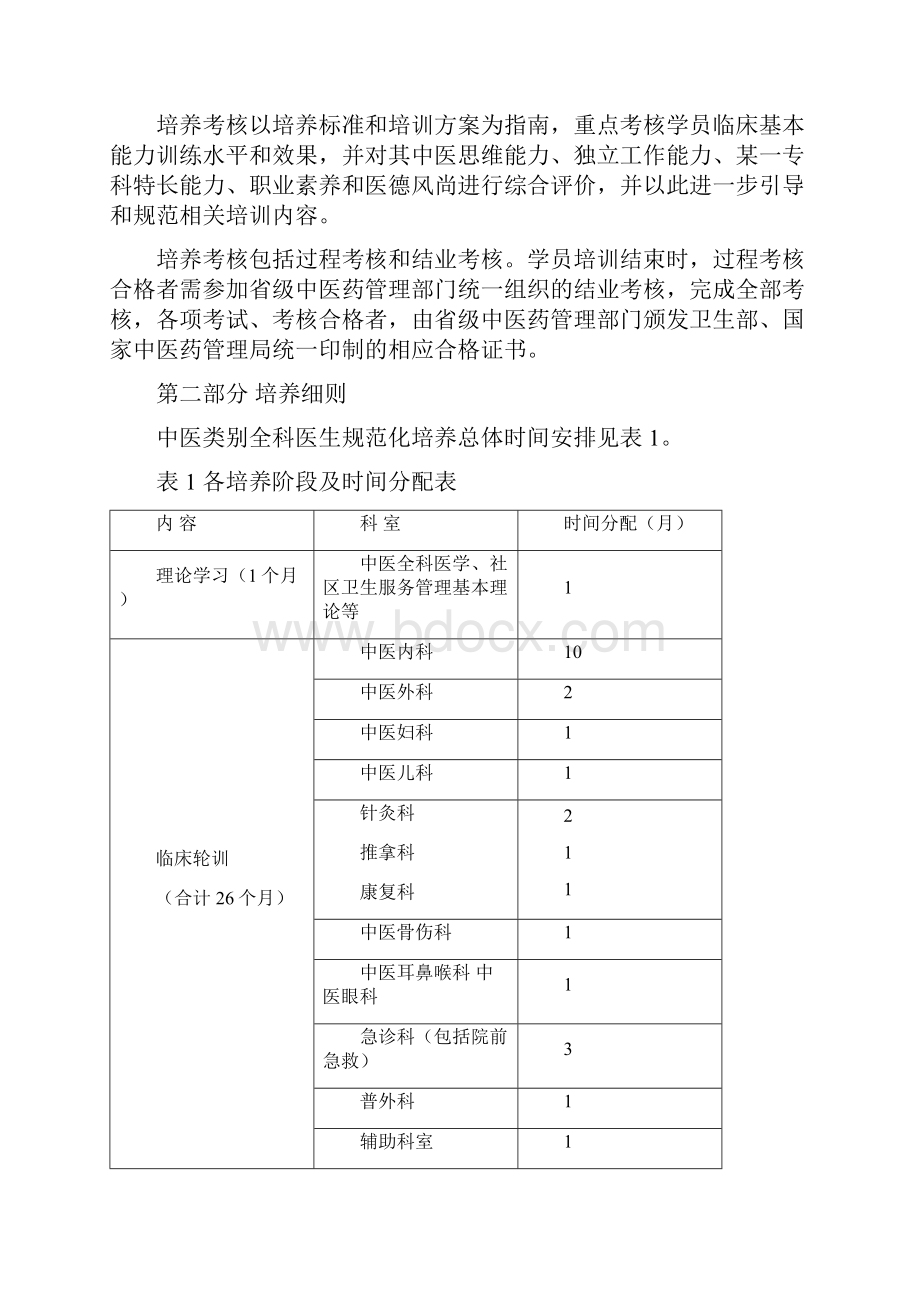 中医类别全科医生规范化培养标准.docx_第3页