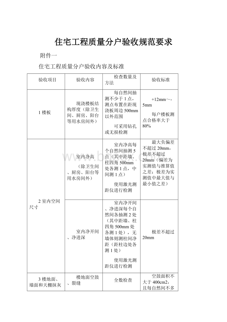 住宅工程质量分户验收规范要求.docx