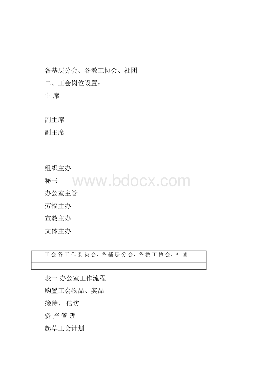 工会工作流程.docx_第2页