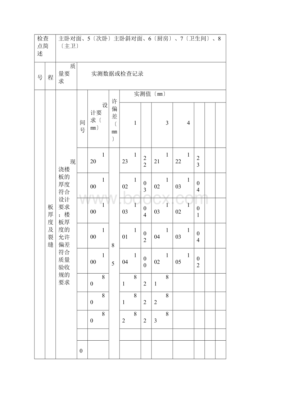 重庆市住宅工程分户验收表填写样例.docx_第3页