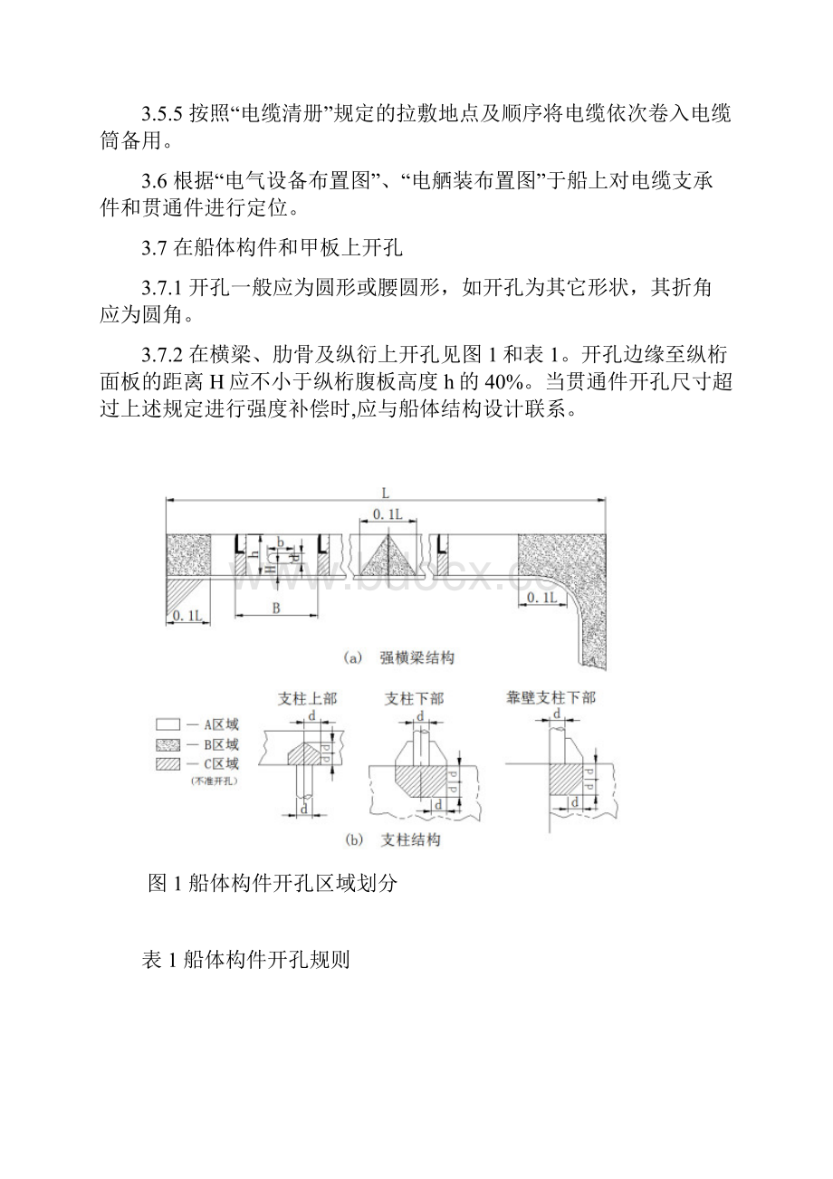 船舶电缆敷设工艺规范.docx_第2页