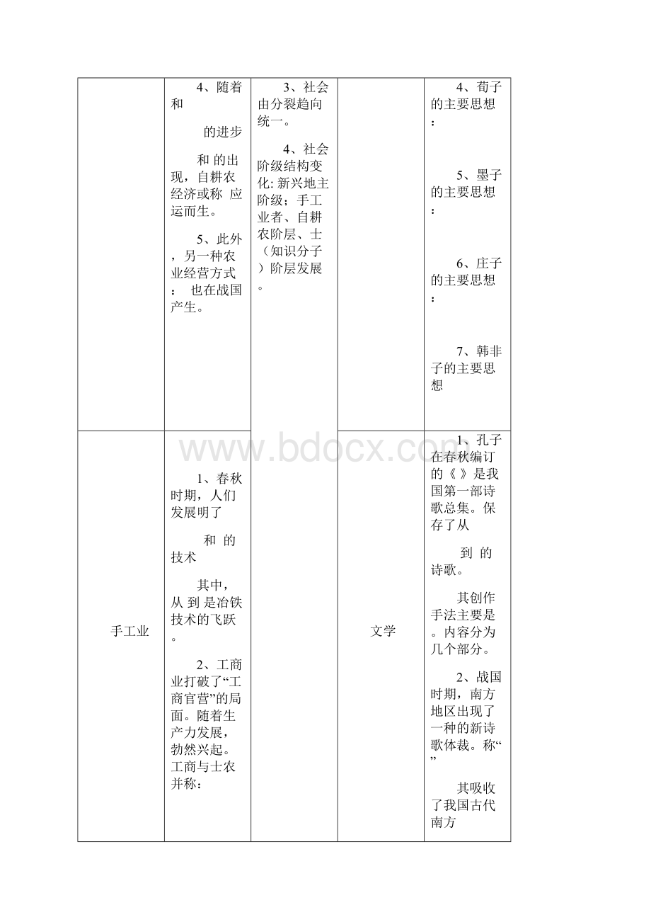 春秋战国时代特征.docx_第2页