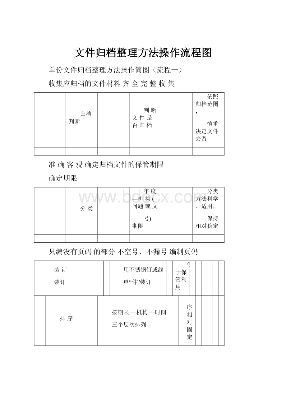 文件归档整理方法操作流程图.docx