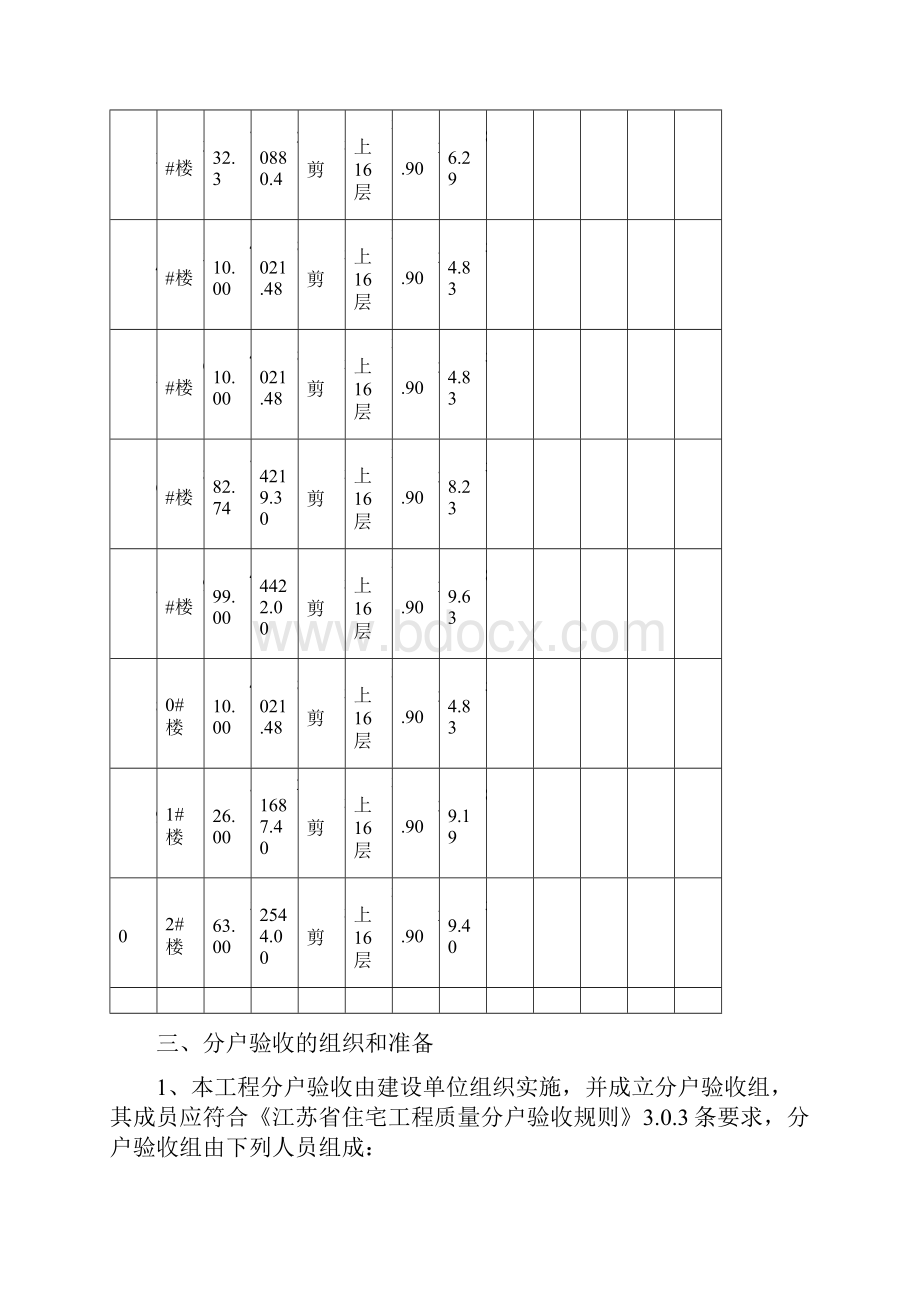 某建筑工程分户验收方案.docx_第2页