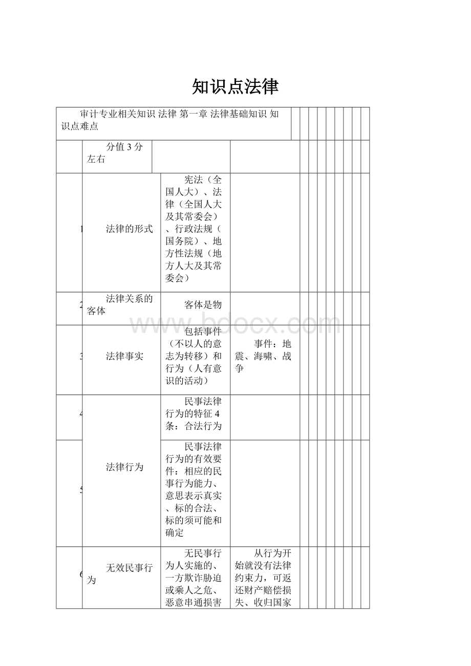 知识点法律.docx