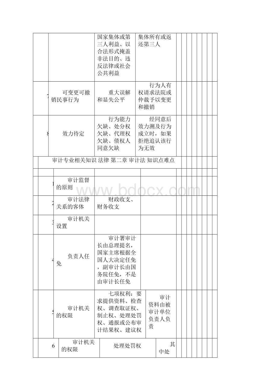 知识点法律.docx_第2页