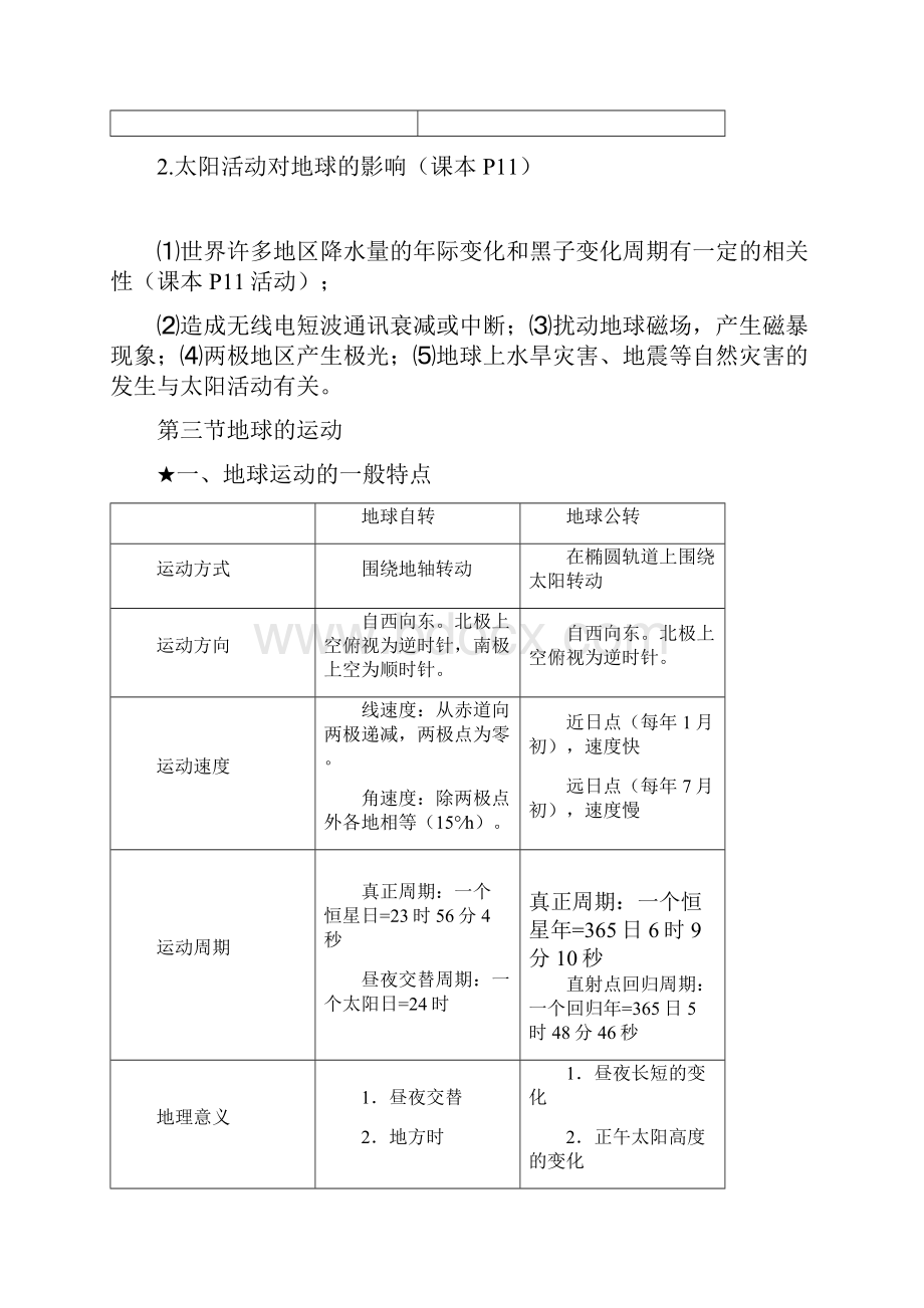 最新高中地理必修一知识点全Word文件下载.docx_第3页