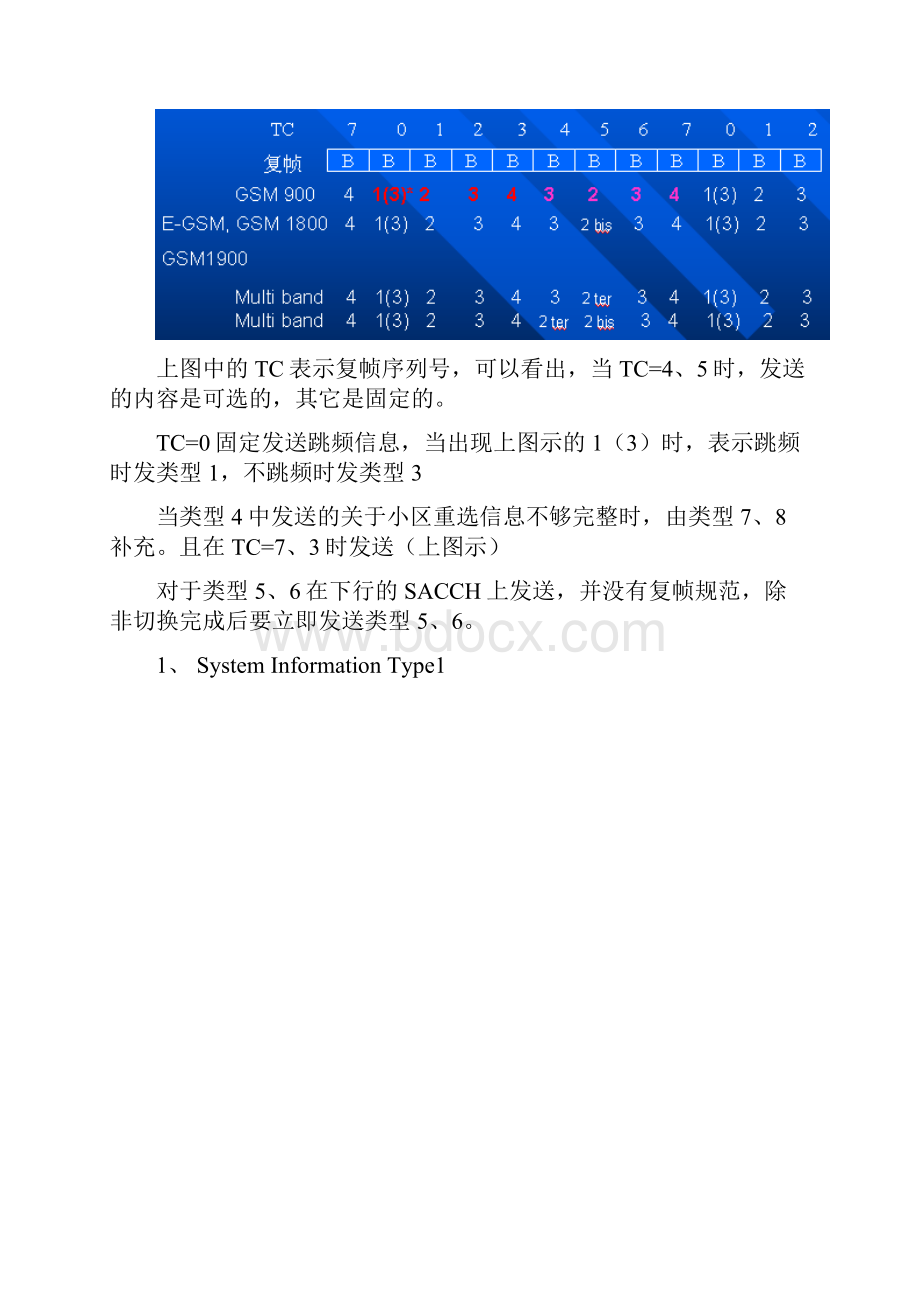 层3信令分析及流程详解.docx_第2页