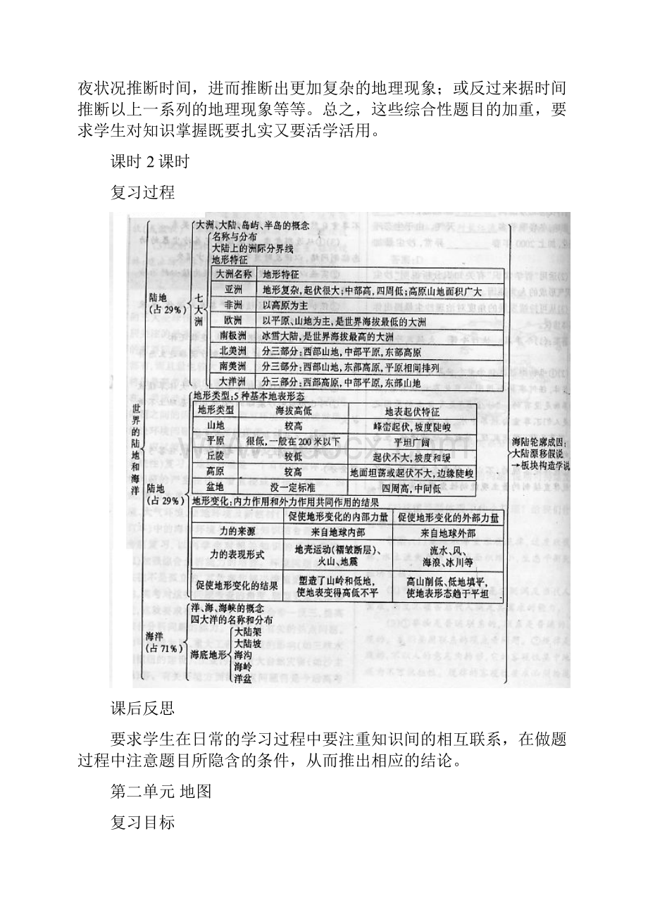 新课标高三地理复习教案经典世界地理部分.docx_第2页