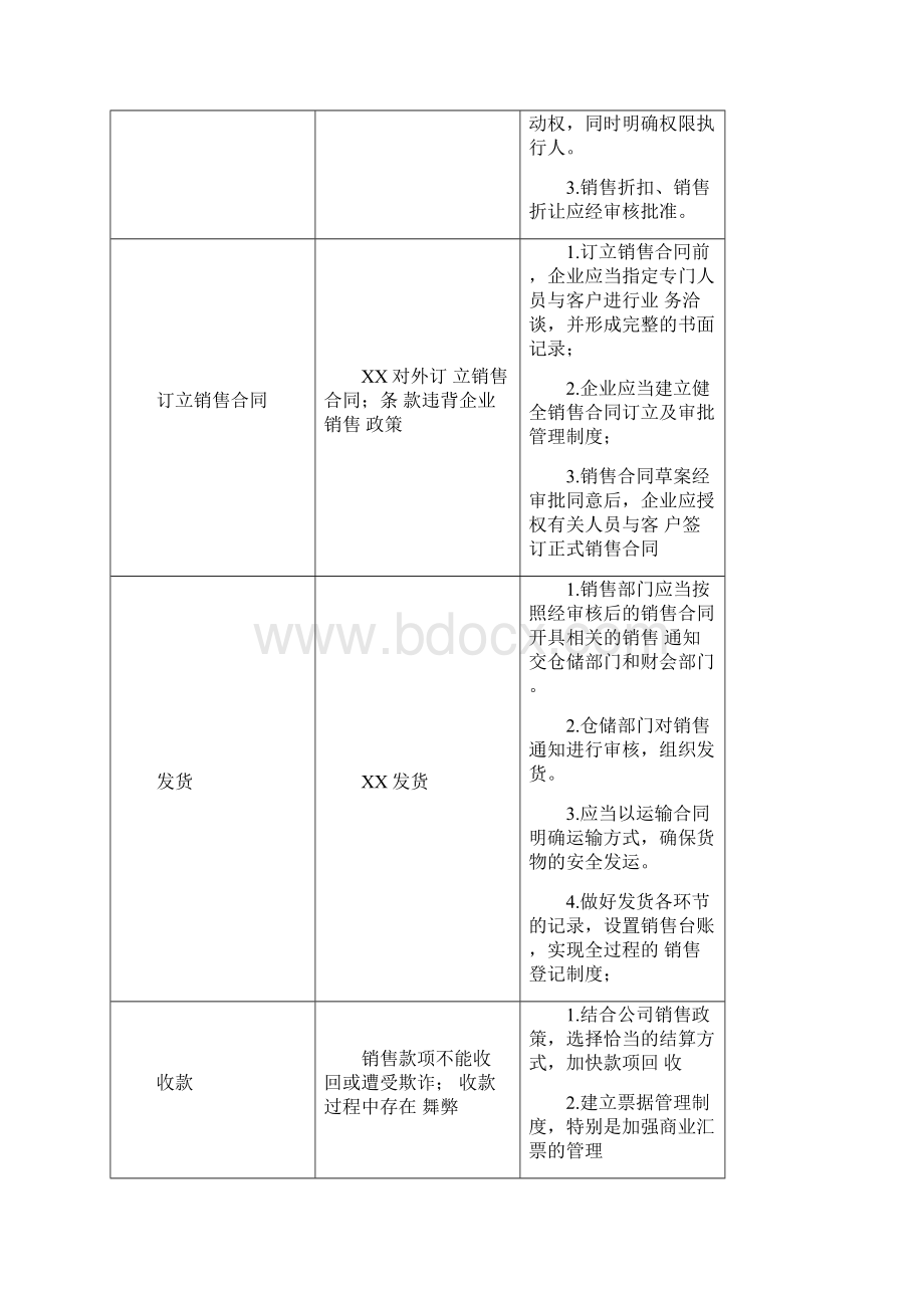 业务流程及关键控制点.docx_第2页