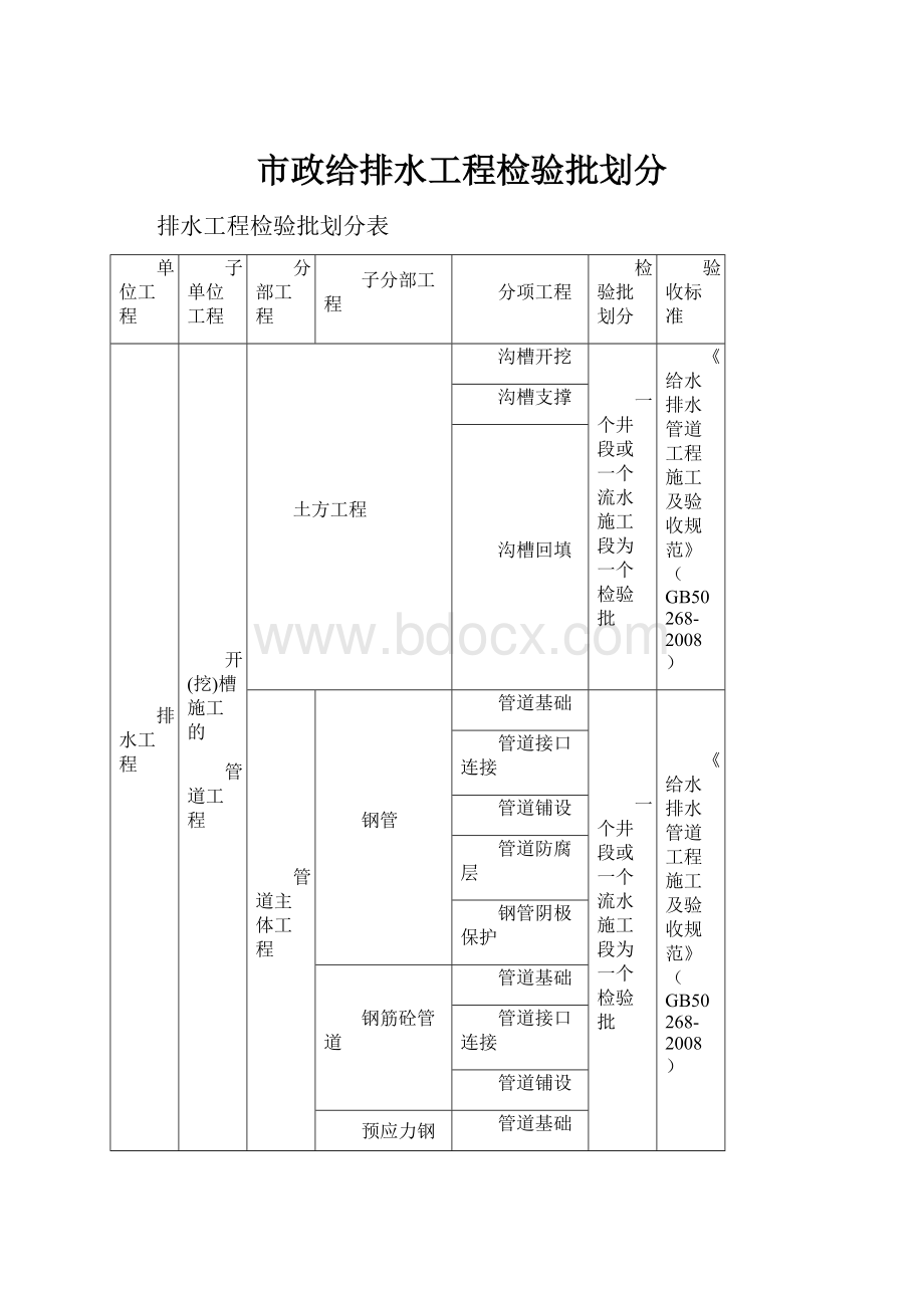 市政给排水工程检验批划分.docx