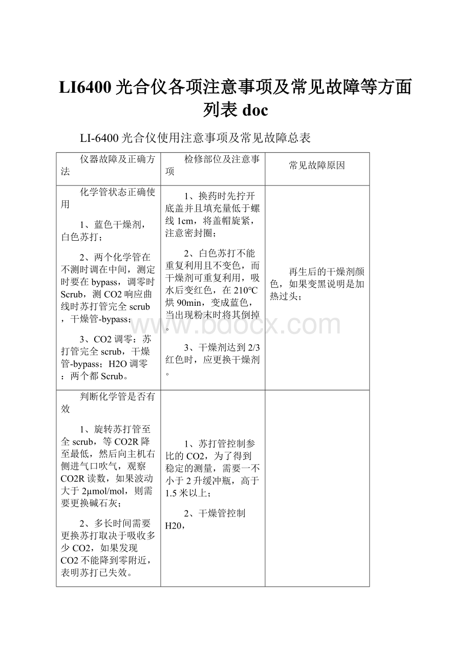 LI6400光合仪各项注意事项及常见故障等方面列表doc.docx