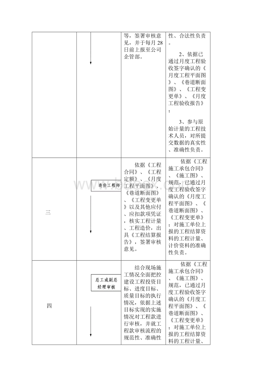 建设工程结算流程资料讲解文档格式.docx_第2页