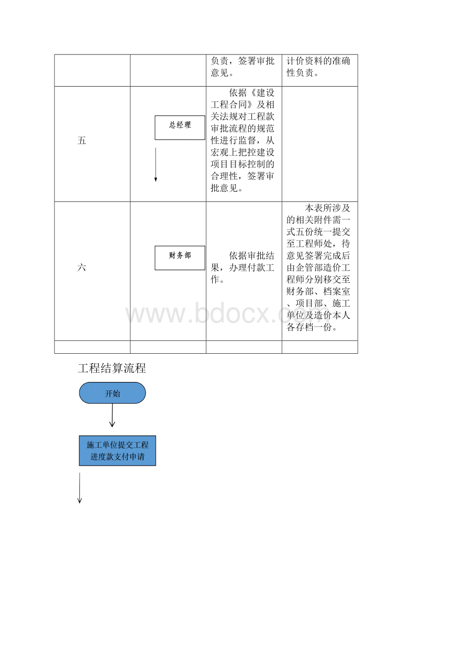 建设工程结算流程资料讲解文档格式.docx_第3页