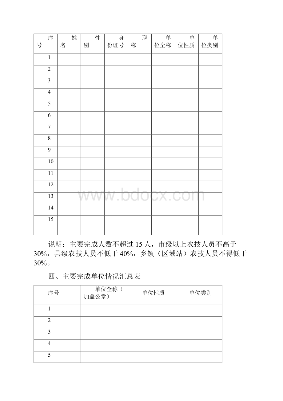 省农业技术推广项目奖申报材料教程文件.docx_第3页