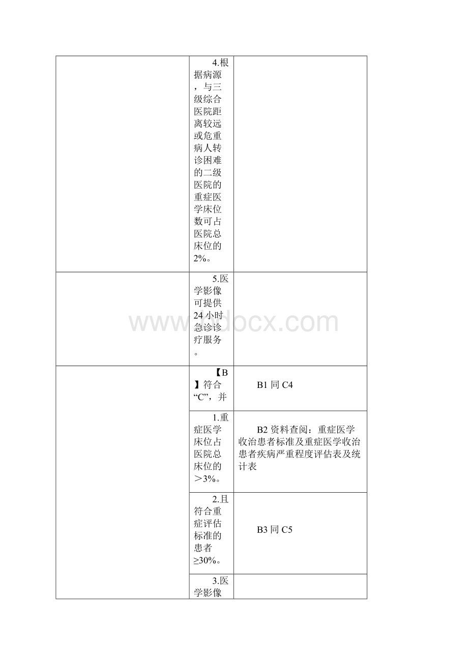 二甲等级评审医务科相关条款.docx_第2页