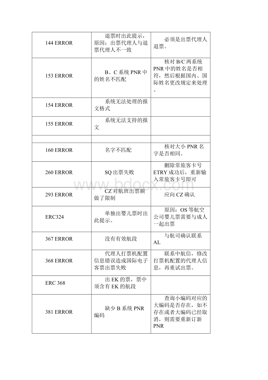 Eterm常见问题及处理方法最新版.docx_第3页