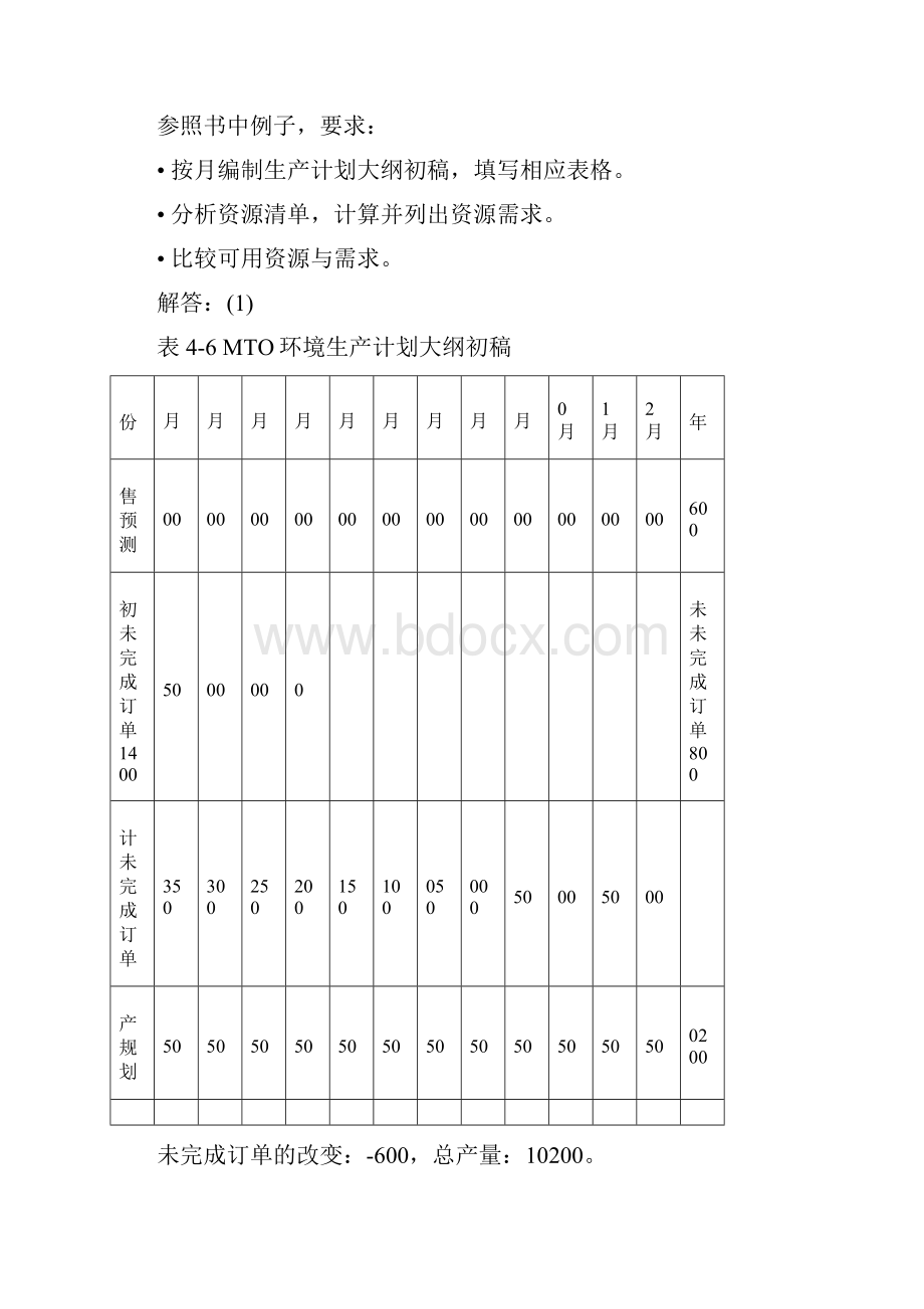 MRPⅡERP基础学习知识原理与应用习题集解答.docx_第3页