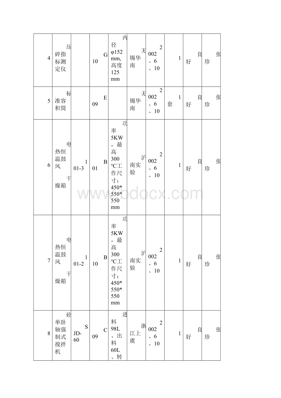 试验室管理手册6Word下载.docx_第2页