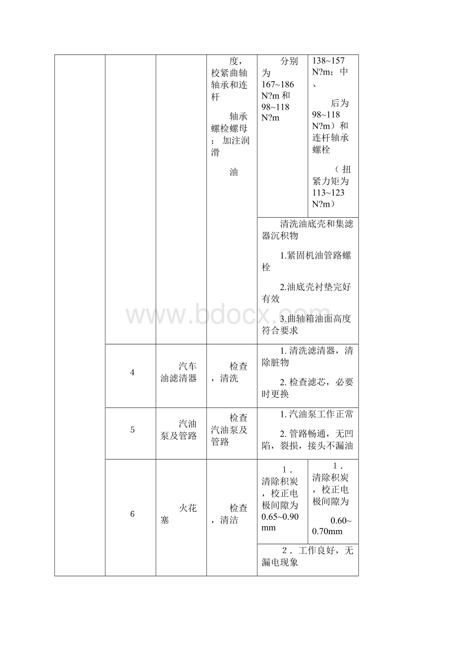 汽车二级维护基本作业项目及技术要求.docx_第2页